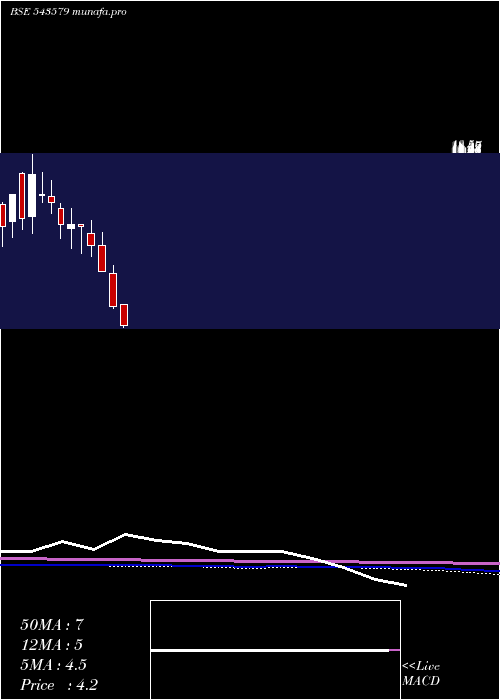  monthly chart Naturo