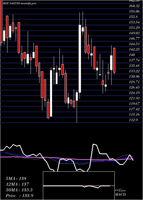  weekly chart Dbol