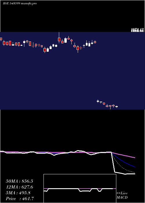  Daily chart Ksolves