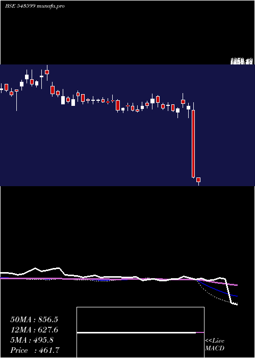  weekly chart Ksolves