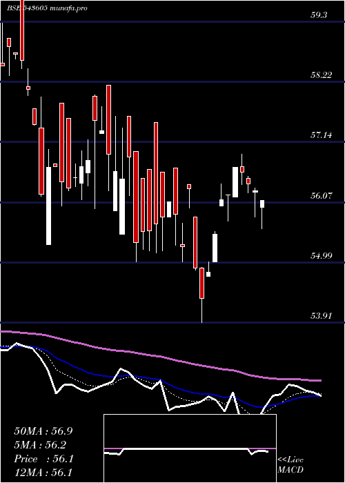  Daily chart Hdfcqual