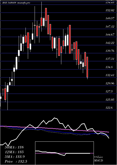  weekly chart Hdfcvalue