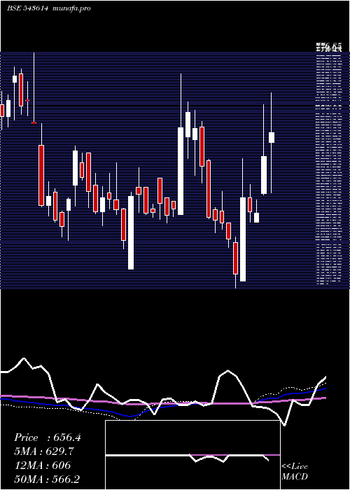  weekly chart Tipsfilms