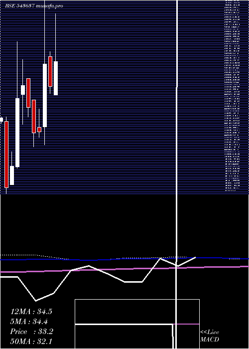  monthly chart Pace