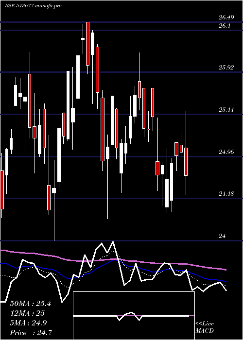  Daily chart Icicifin