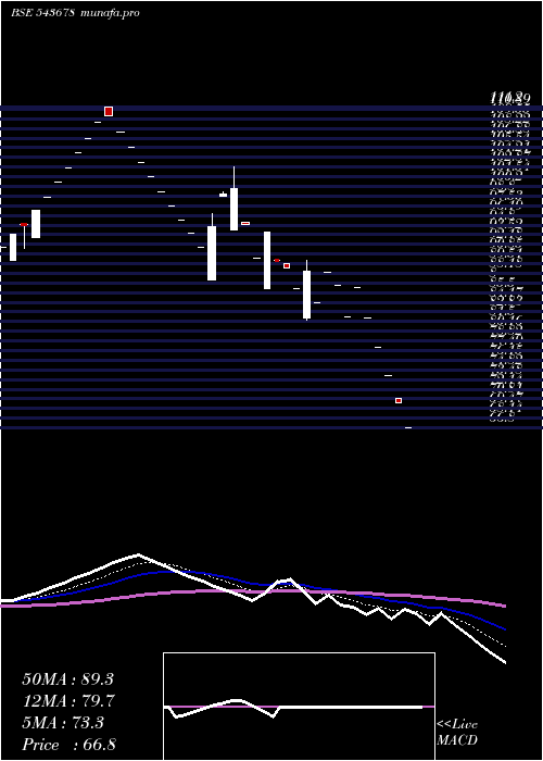  Daily chart Amboagri