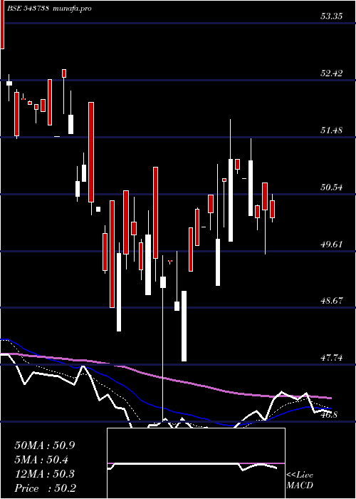  Daily chart Dspbanketf