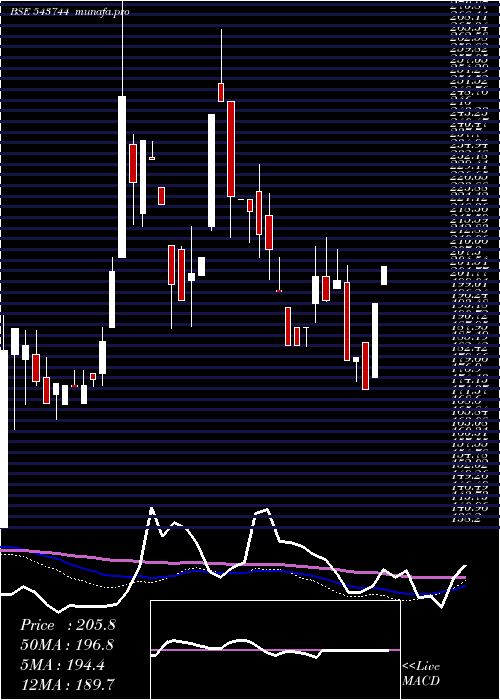  weekly chart Rexseal