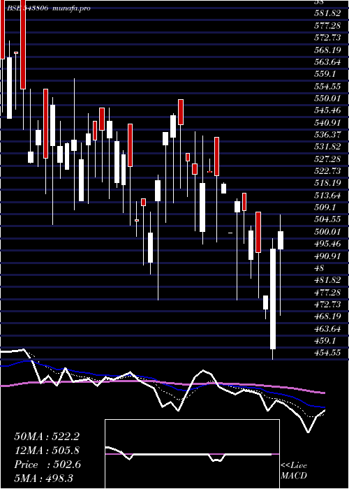 Daily chart Itcons