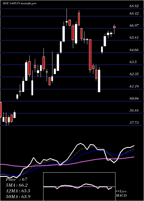 Daily chart Psubankici