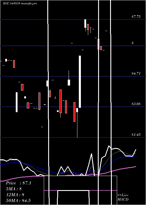  Daily chart Axispegp