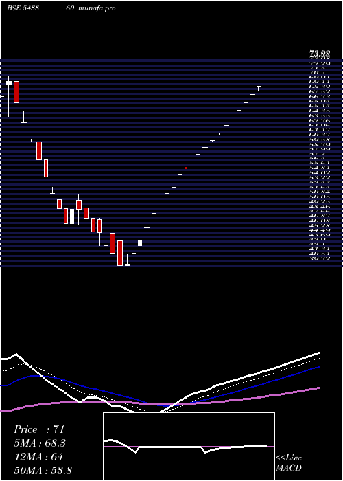  Daily chart Jafinance