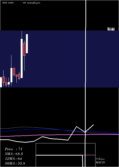  monthly chart Jafinance