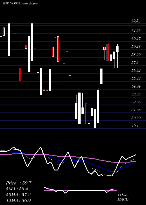  Daily chart Retina