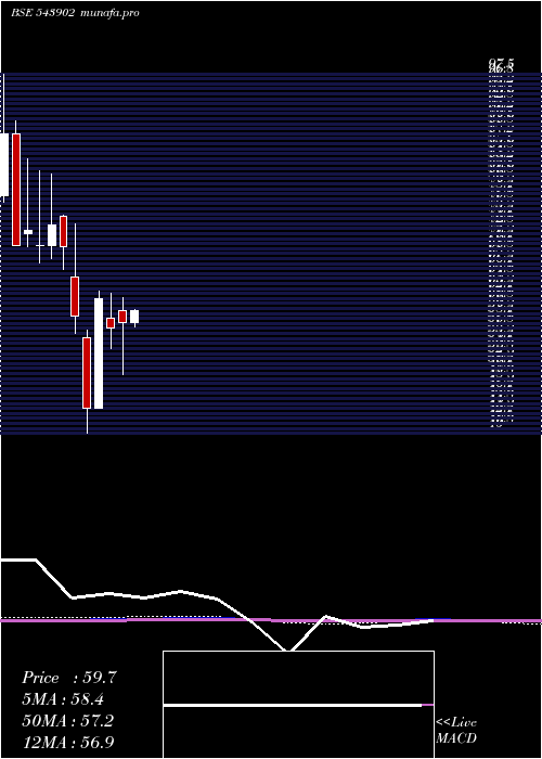  monthly chart Retina