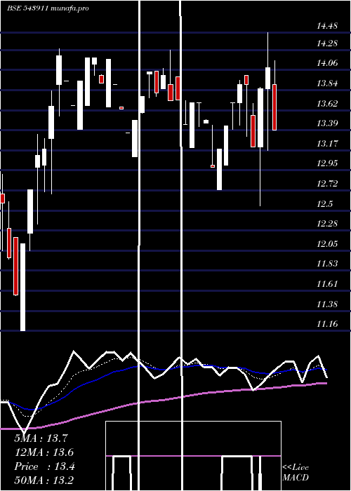  Daily chart Atalreal