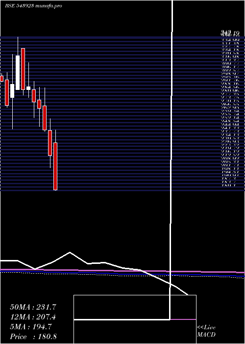  monthly chart Ikio