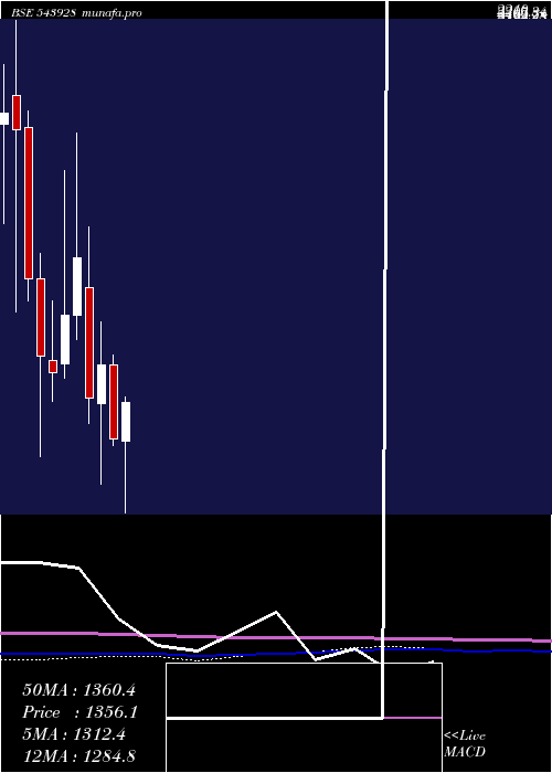 monthly chart Cosmiccrf
