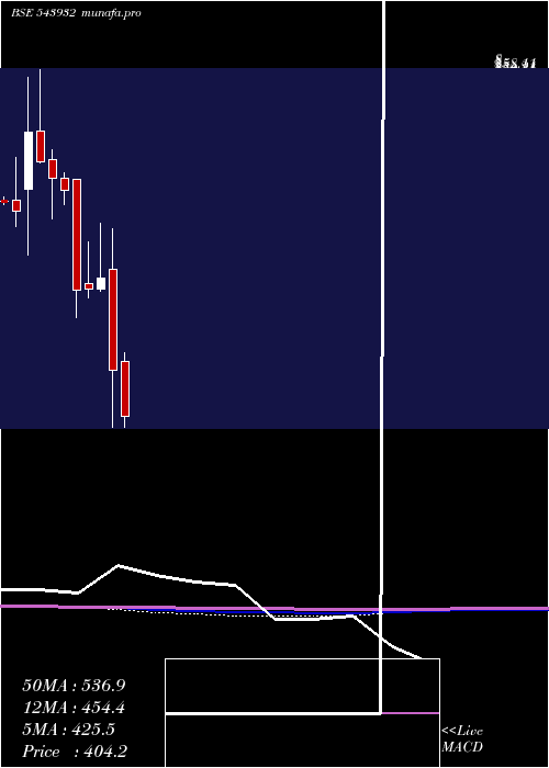  monthly chart Ideaforge