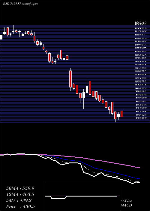  Daily chart Cyientdlm