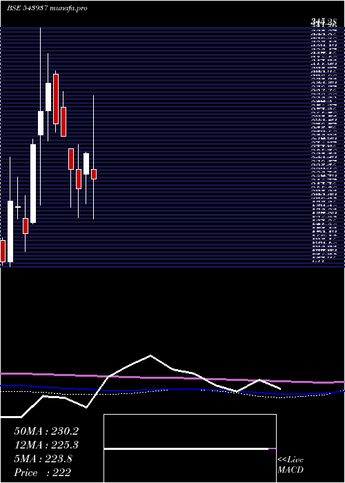  monthly chart Alphaind