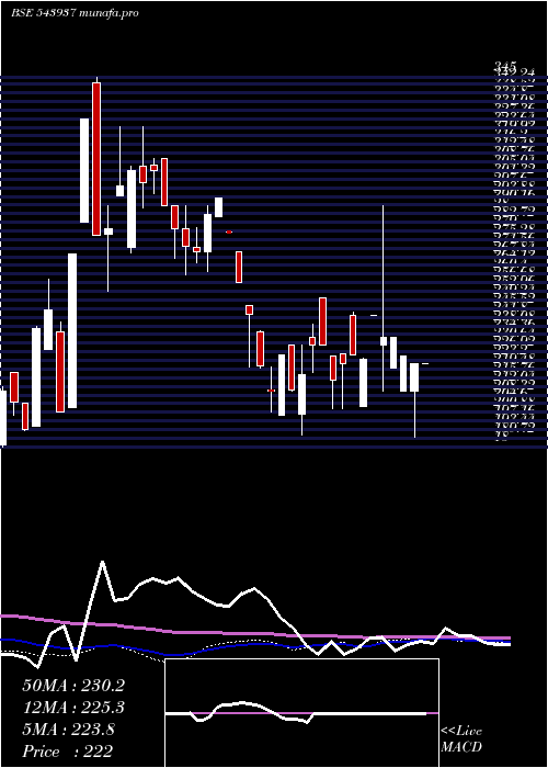  weekly chart Alphaind