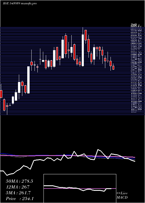  weekly chart Kaka