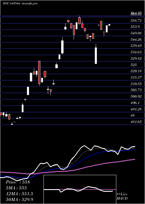 Daily chart Banketf