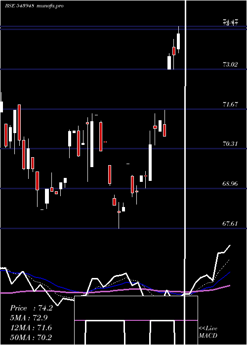  Daily chart Dsppsbketf