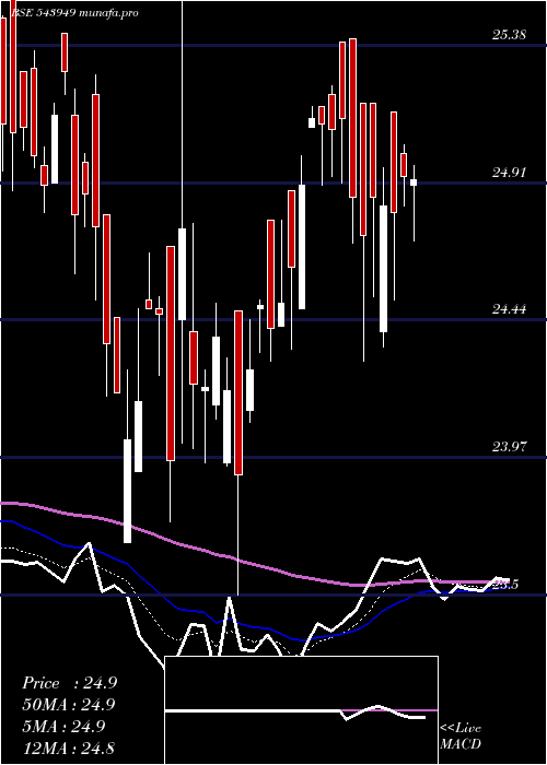  Daily chart Dsppvbketf