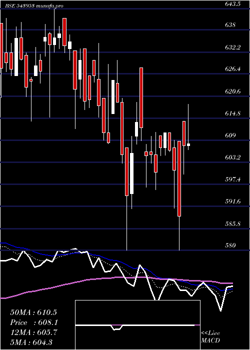  Daily chart Khazanchi