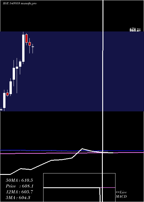  monthly chart Khazanchi