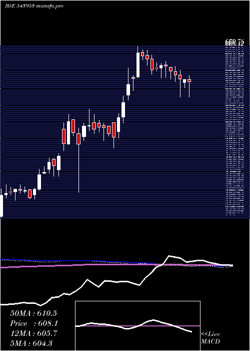  weekly chart Khazanchi