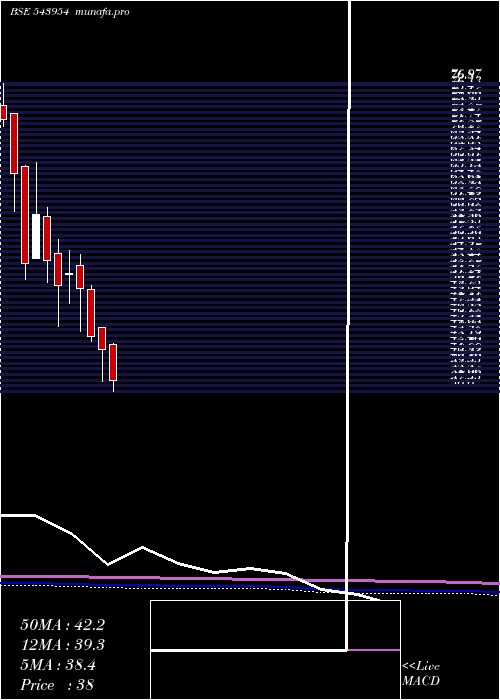  monthly chart Atl