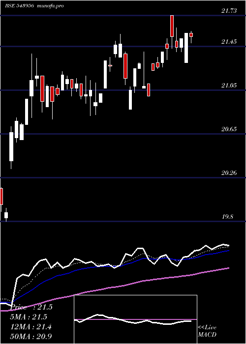  Daily chart Iciciqty30