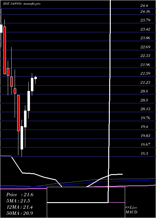  monthly chart Iciciqty30