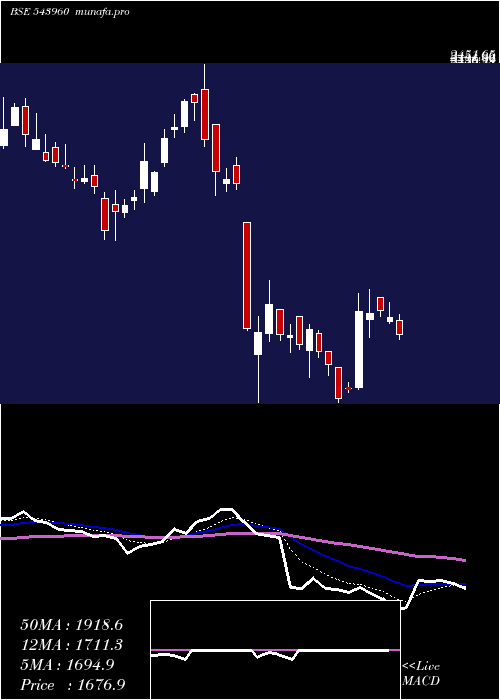  Daily chart Concordbio