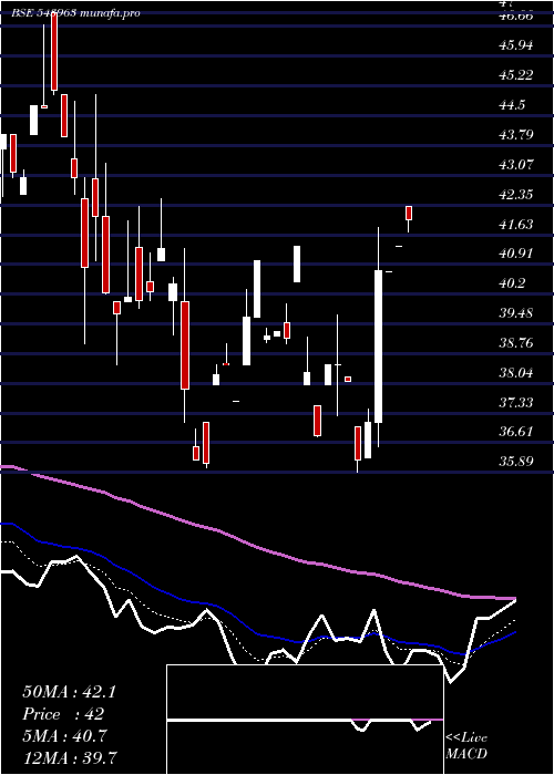 Daily chart Shelter