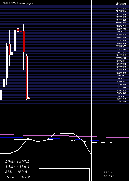  monthly chart Vprpl