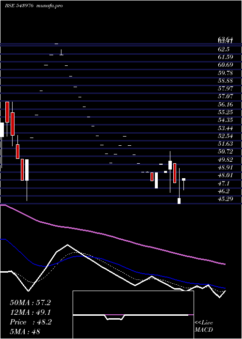  Daily chart Shradhaind