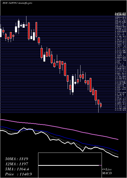  Daily chart Rrkabel