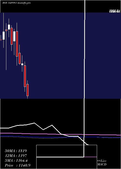  monthly chart Rrkabel