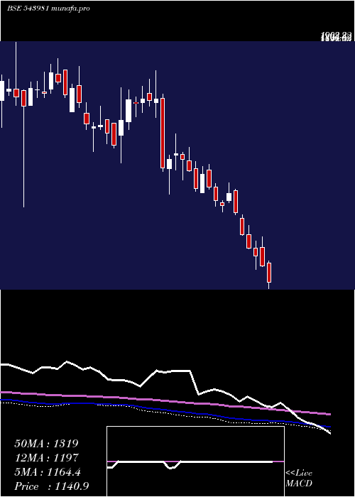  weekly chart Rrkabel