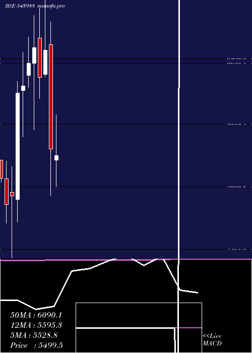  monthly chart Nuvama