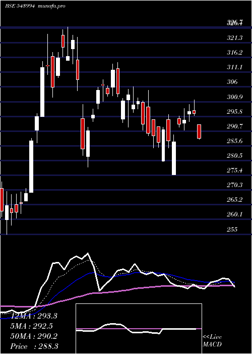 Daily chart Jswinfra