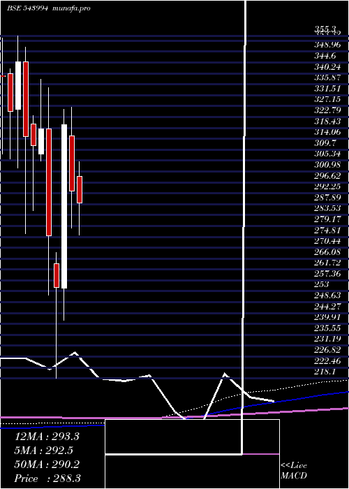 monthly chart Jswinfra