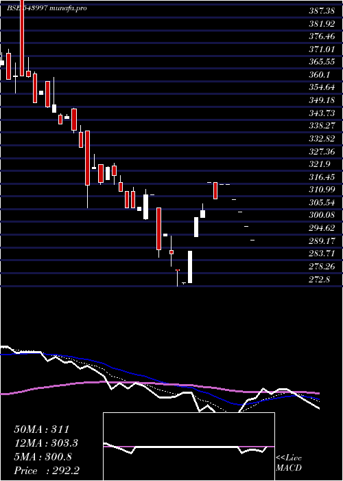  Daily chart Organicrec