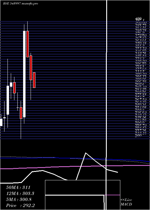  monthly chart Organicrec