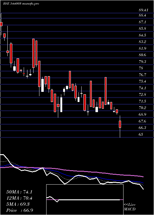  Daily chart Plazacable