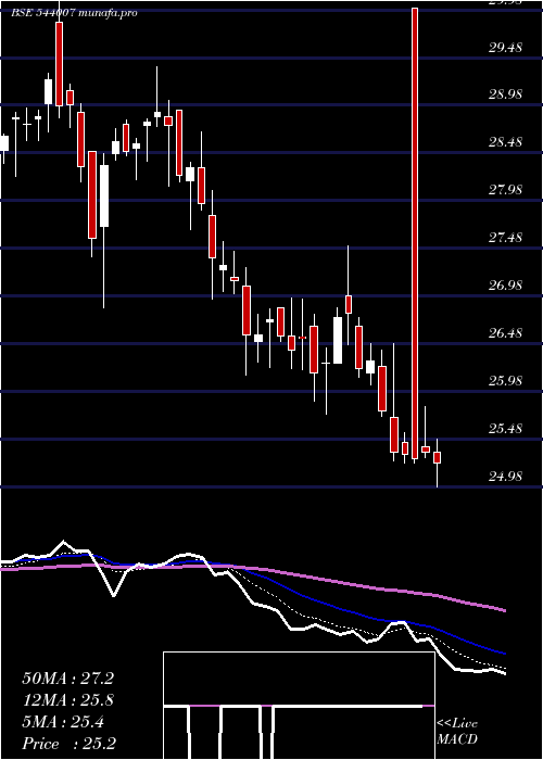  Daily chart Alphaetf